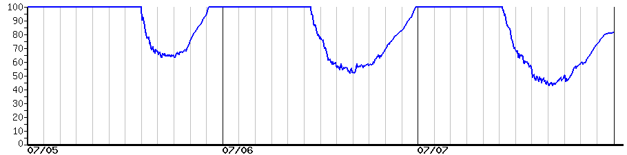 image graph