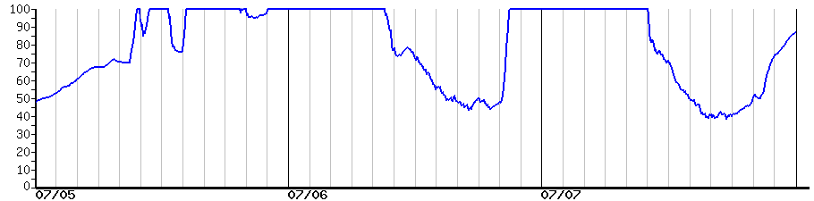 image graph