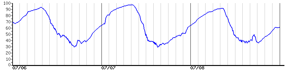 image graph