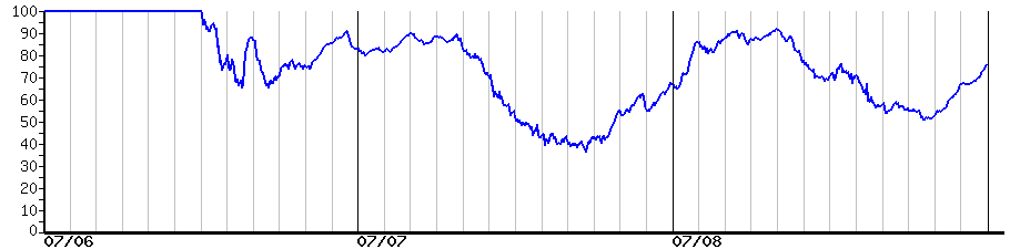 image graph