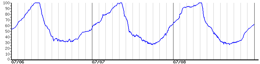 image graph