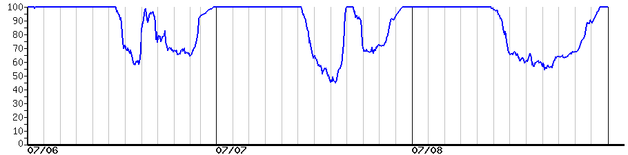image graph