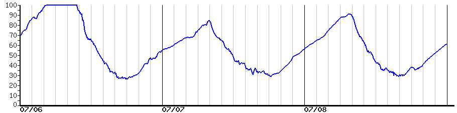 image graph