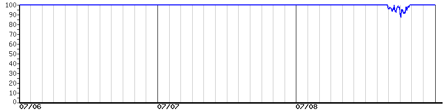 image graph