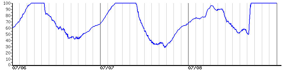 image graph