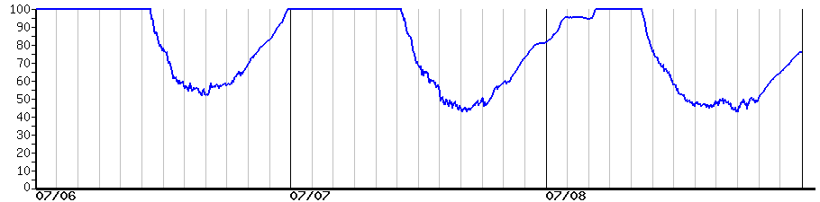 image graph