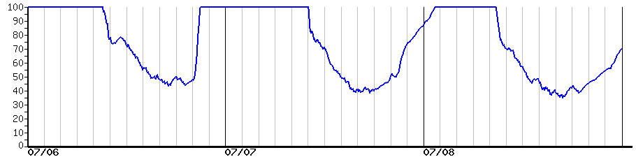 image graph