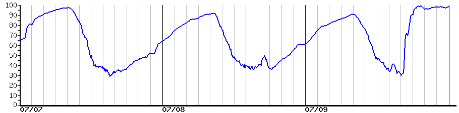 image graph