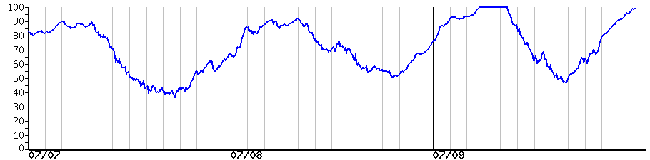 image graph