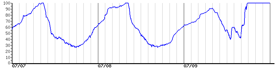 image graph