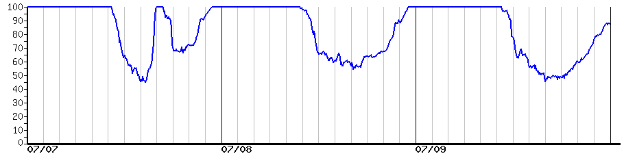image graph