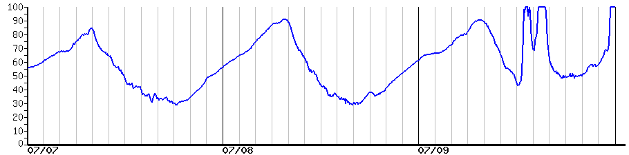 image graph