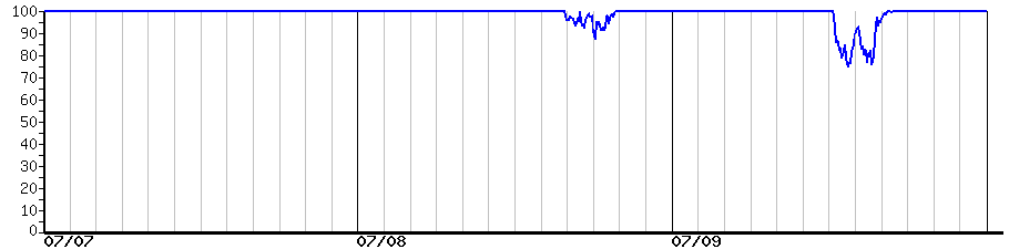 image graph