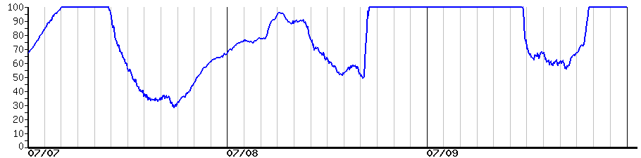 image graph