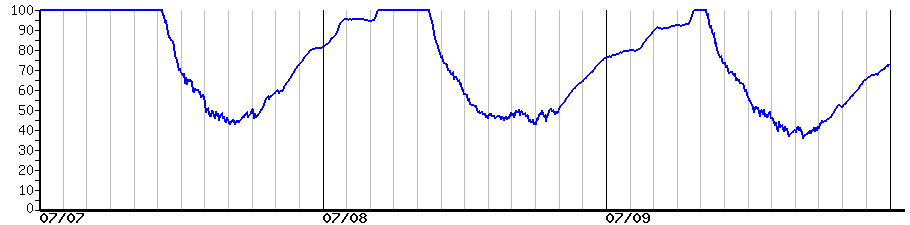 image graph