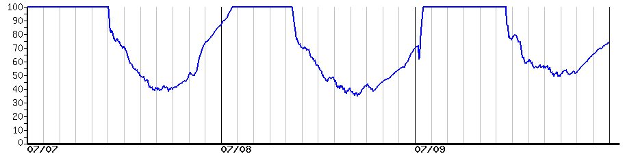 image graph