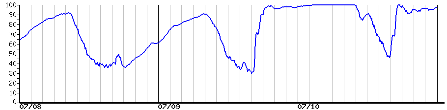 image graph