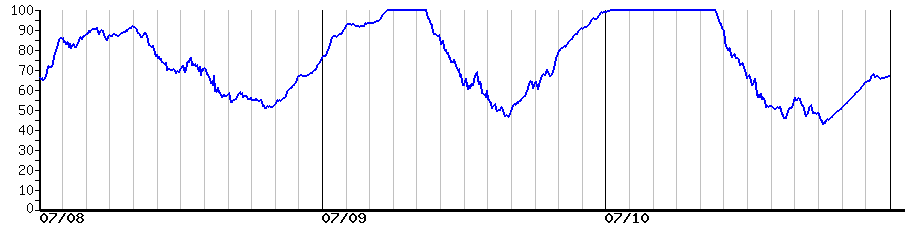 image graph