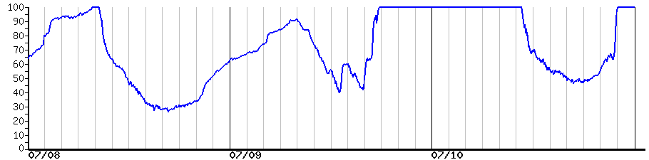 image graph