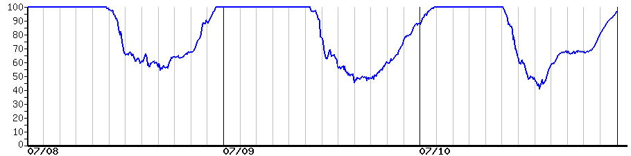 image graph