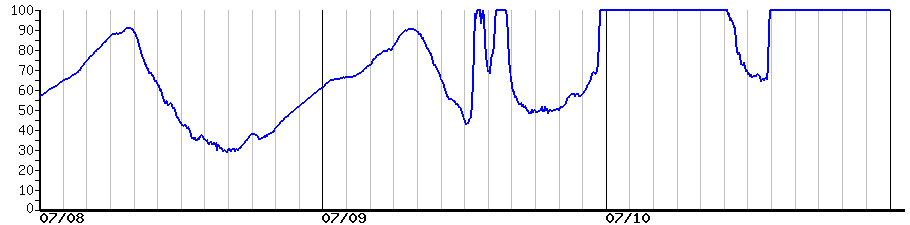 image graph