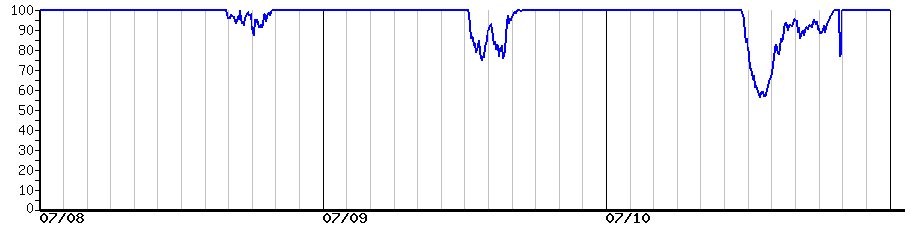 image graph