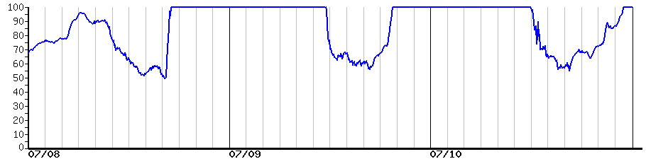 image graph