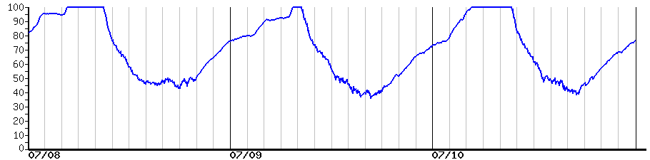 image graph