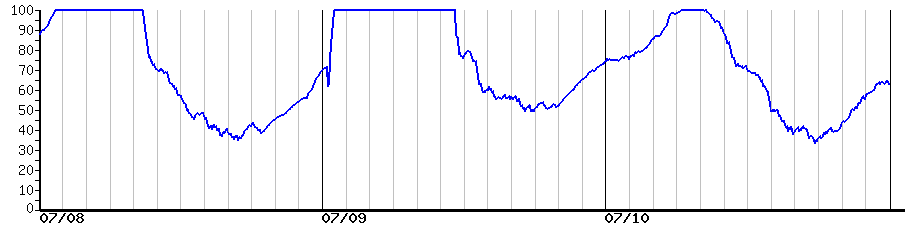 image graph