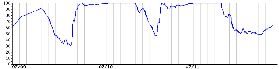 image graph