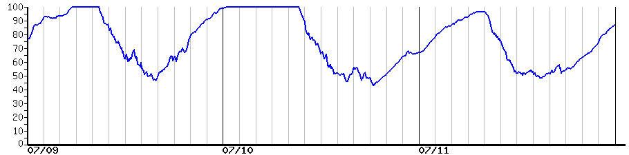 image graph