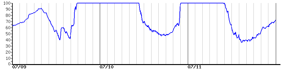 image graph