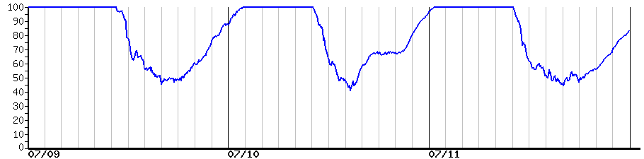 image graph