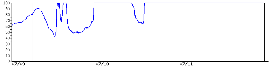 image graph