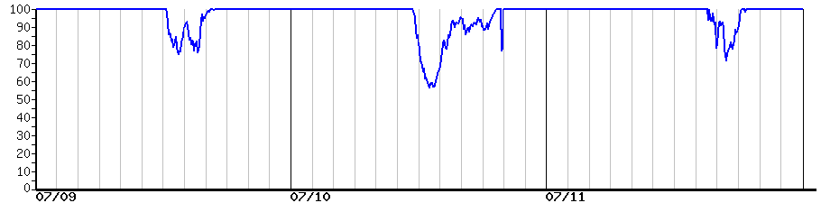 image graph