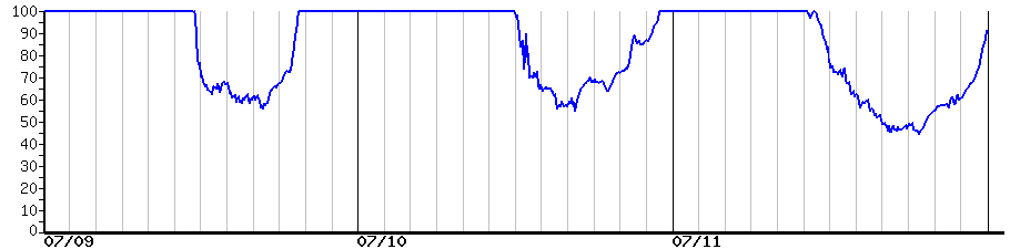 image graph