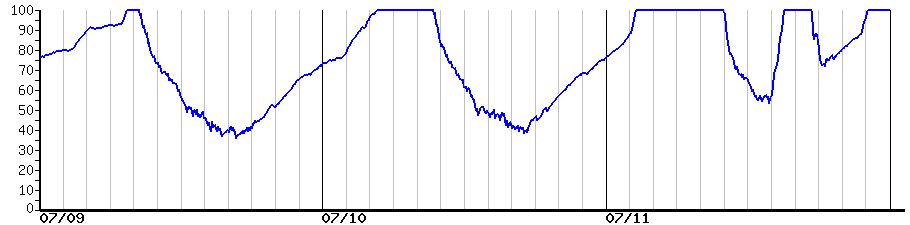 image graph