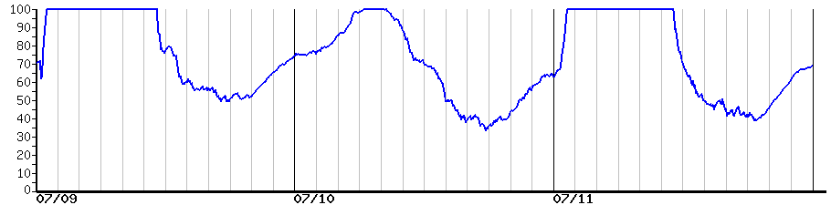 image graph