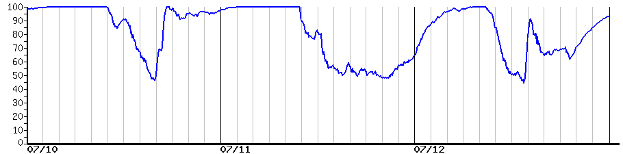 image graph