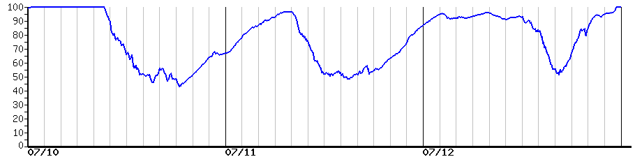 image graph