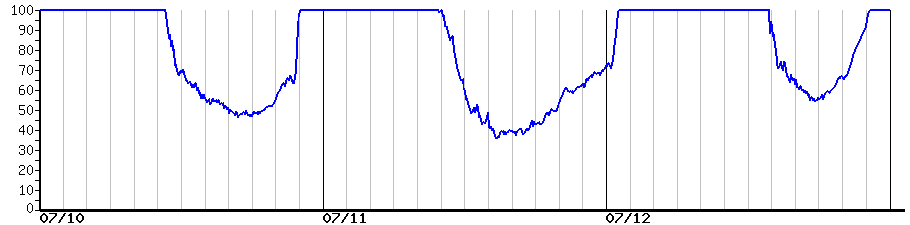 image graph