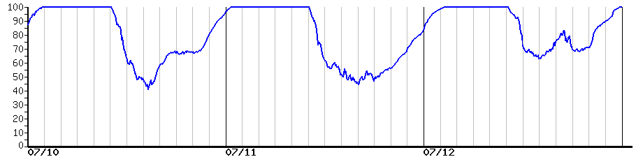 image graph