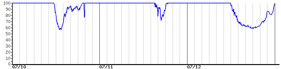 image graph