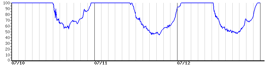 image graph