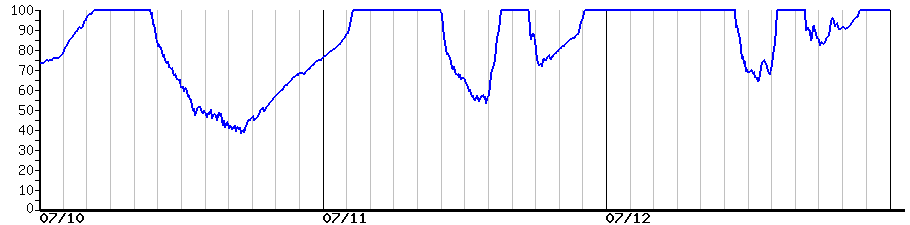image graph
