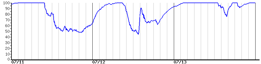 image graph