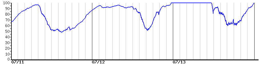image graph