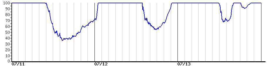 image graph