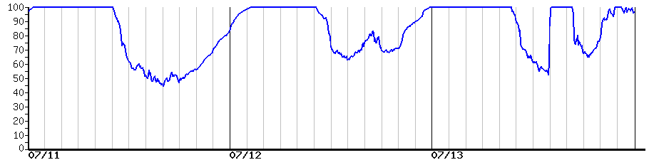 image graph