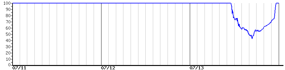 image graph